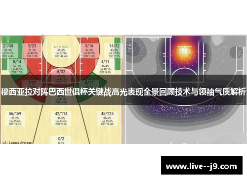穆西亚拉对阵巴西世俱杯关键战高光表现全景回顾技术与领袖气质解析