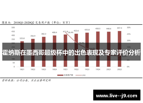 霍纳斯在墨西哥超级杯中的出色表现及专家评价分析