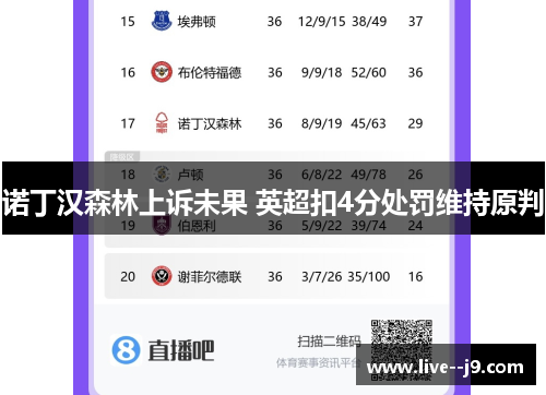 诺丁汉森林上诉未果 英超扣4分处罚维持原判