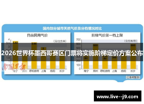 2026世界杯墨西哥赛区门票将实施阶梯定价方案公布 2026世界杯墨西哥赛区门票将实施阶梯定价方案公布